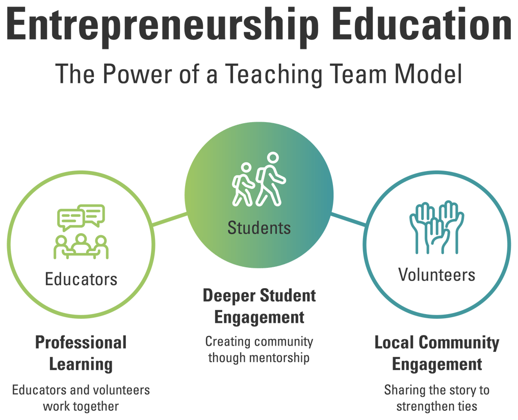 New Models of Instruction: Embracing the Teaching Team
