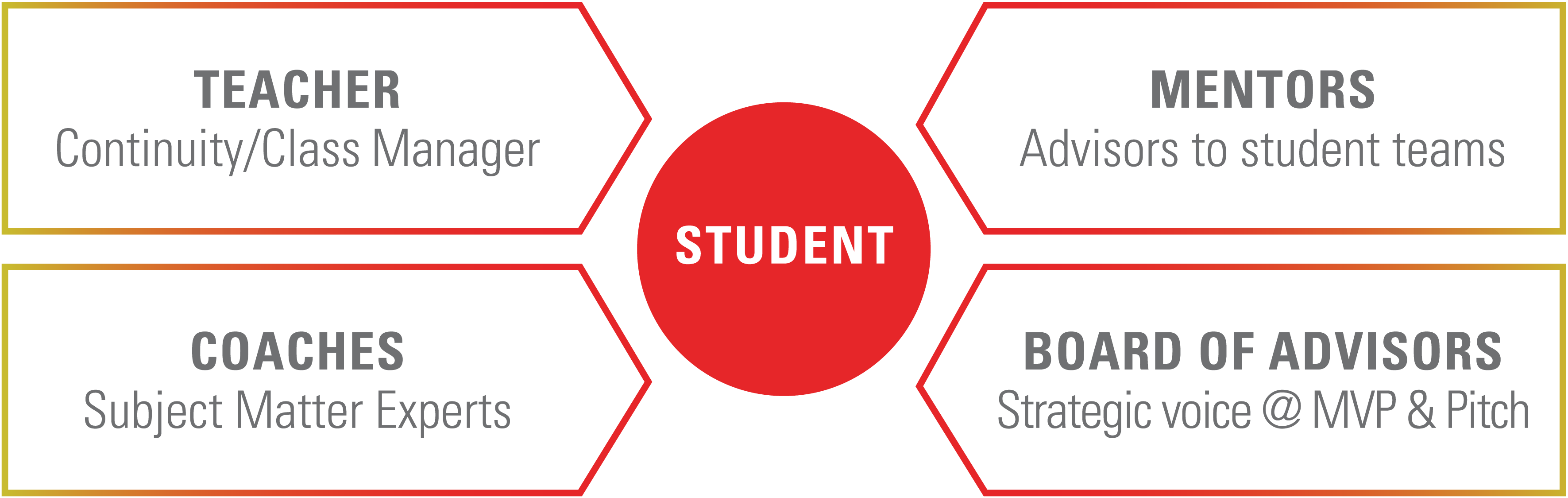 INC Teaching Team Graphic